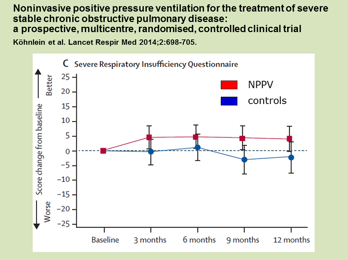 Health Related Quality Of Life: A Prospective, Multicentre, Randomised ...