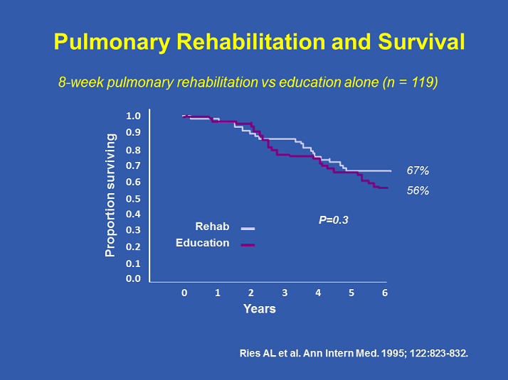 Pulmonary Rehab And Survival - Pulmonary Rehabilitation And Its ...