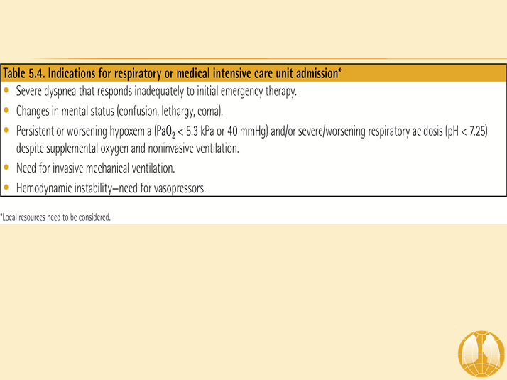 Table 5.4. Indications For Respiratory Or Medical Intensive Care Unit ...