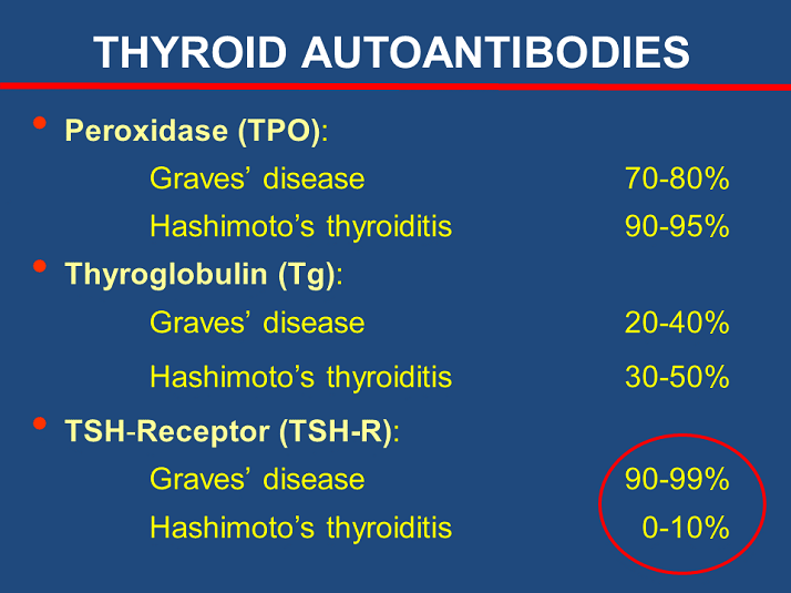 Thyroid Autoantibodies Autoantibodies To The Thyroid Stimulating Hormone Receptor Tshr Tsh 5544