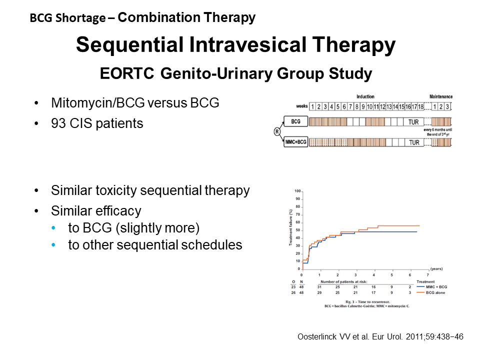 Educational Centre Current Clinical Problems In Bladder Cancer