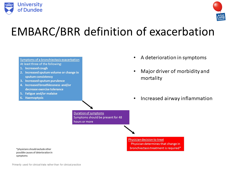 Bronchiectasis Best Practice and Unmet Needs