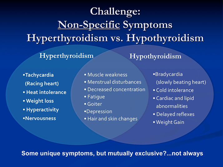 Challenge: Non-Specific Symptoms Hyperthyroidism vs. Hypothyroidism ...