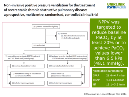 A prospective, multicentre, randomised, controlled clinical trial ...