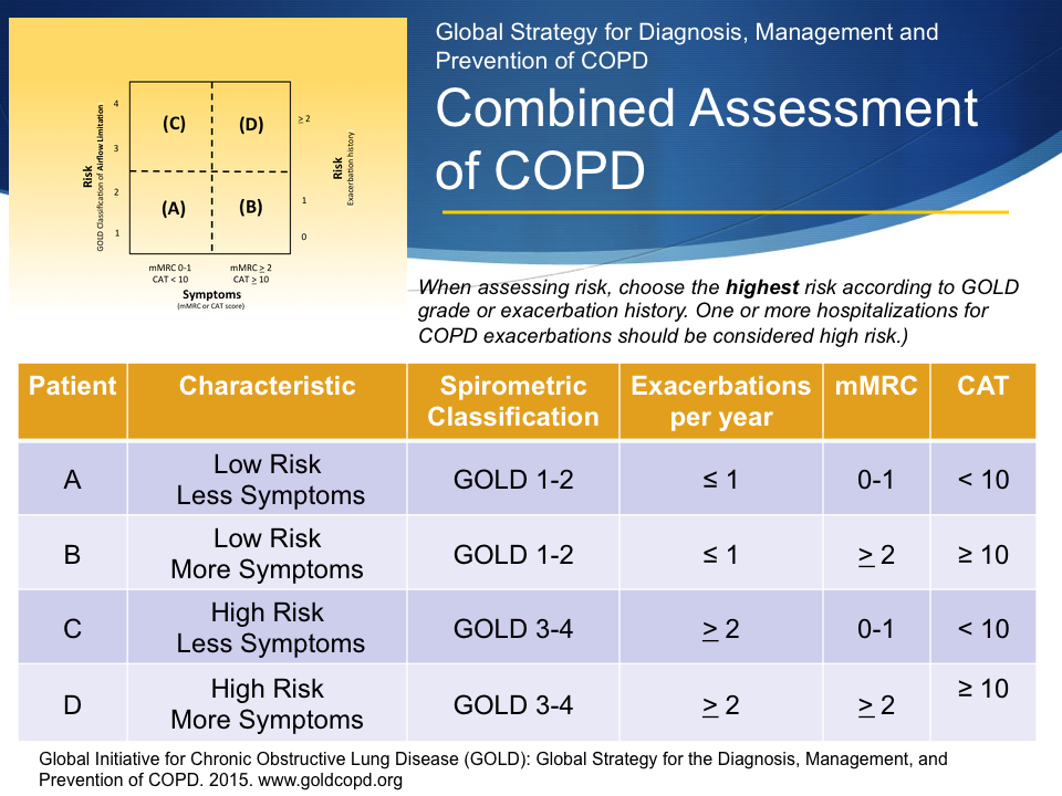 Home NIV Therapy for COPD Resource Center - Activity Six