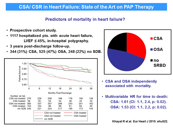 predictors-of-mortality-in-heart-failure-managing-sleep-disordered