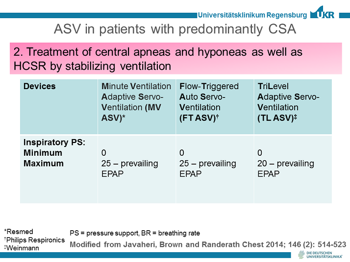 Stabilizing Ventilation - Technology of Servo Ventilation - Activity ...