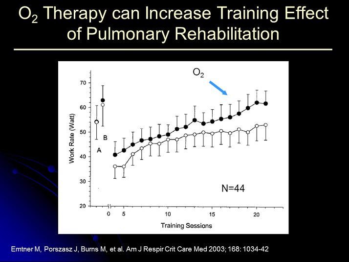 Oxygen Therapy can Increase Training Effect of Pulmonary Rehabilitation ...