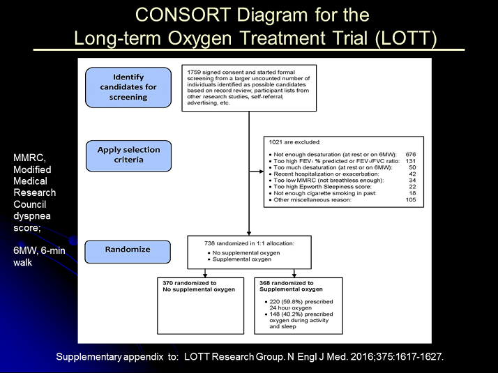 Consort Diagram for the LongTerm Oxygen Treatment Trial Ambulatory