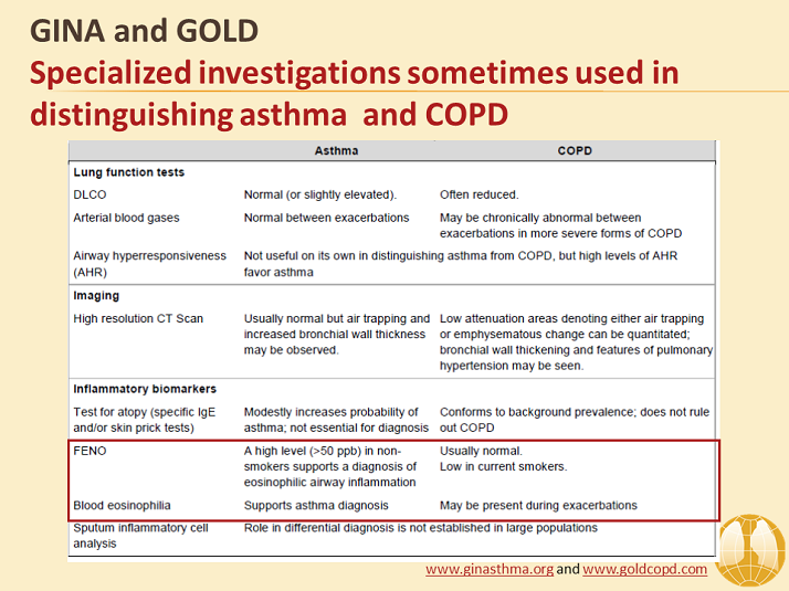 Specialized Investigations sometimes used in Distinguishing Asthma and ...