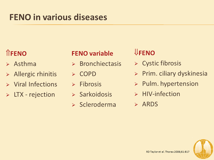 FENO in Various Diseases - Asthma COPD Overlap - GOLD COPD 2017 ...