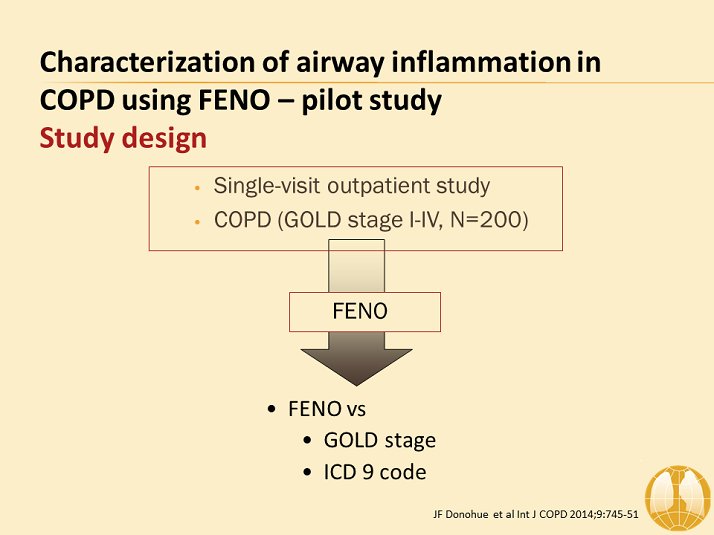 Characterization of Airway Inflammation in COPD using FENO - Pilot ...