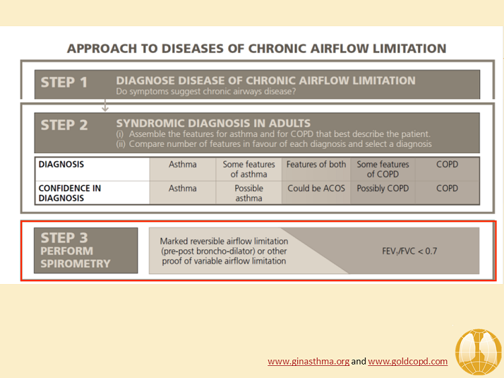 Perform Spirometry - Asthma COPD Overlap - GOLD COPD 2017 Resource ...