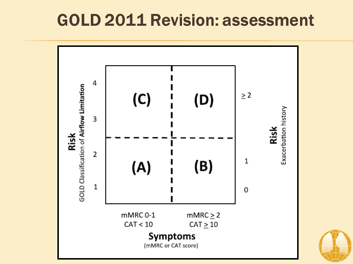 Gold Revision Assessment Background And Purpose Of Gold Gold