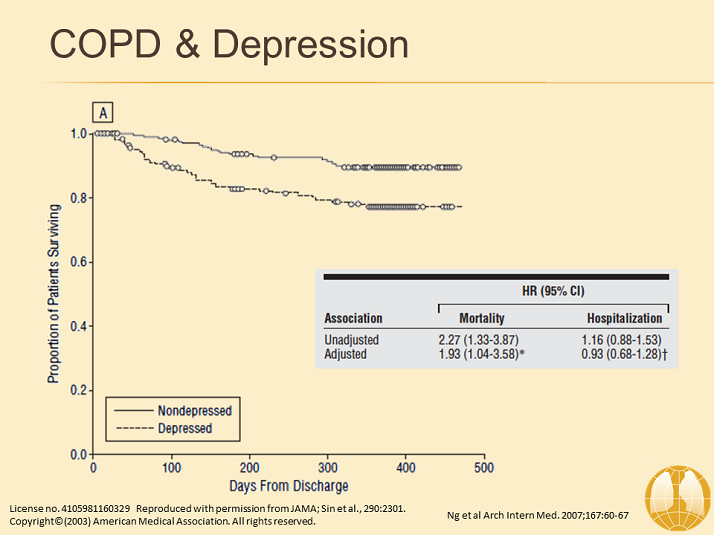 COPD & Depression - Comorbidities in COPD - GOLD COPD 2017 Resource ...