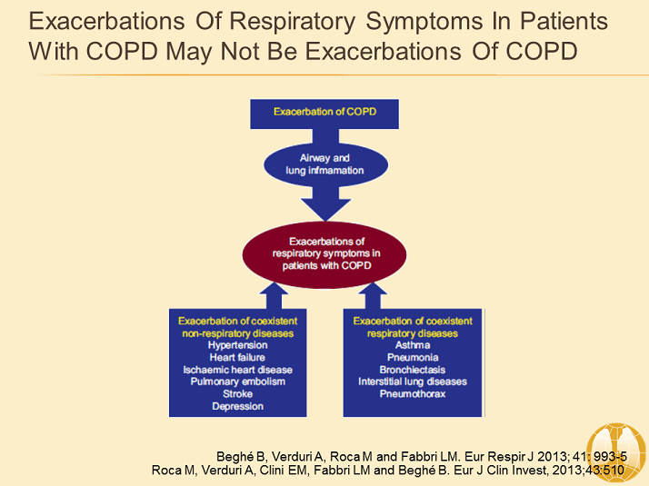 Exacerbations of Respiratory Symptoms in Patients with COPD may not be ...