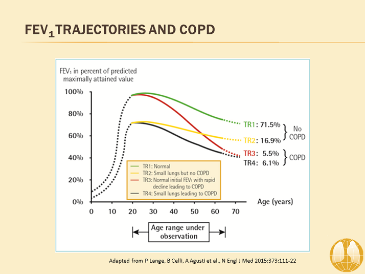 FEV1 Trajectories and COPD - Definition and Overview of COPD - GOLD ...