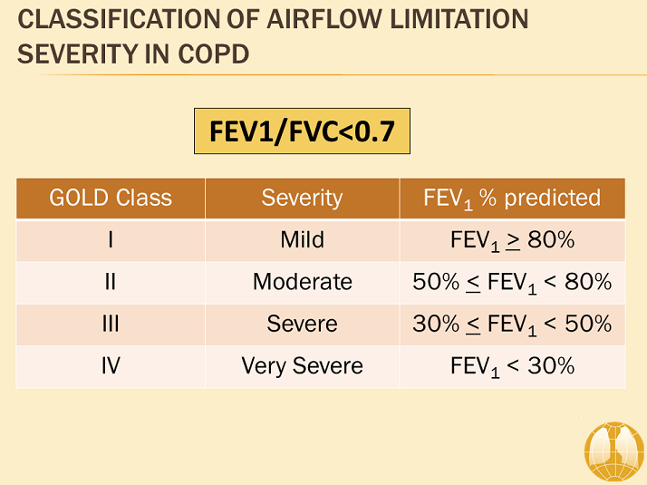 Classification of Airflow Limitation Severity in COPD Diagnosis and