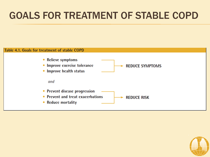 Goals for Treatment of Stable COPD - Management of Stable COPD - GOLD ...