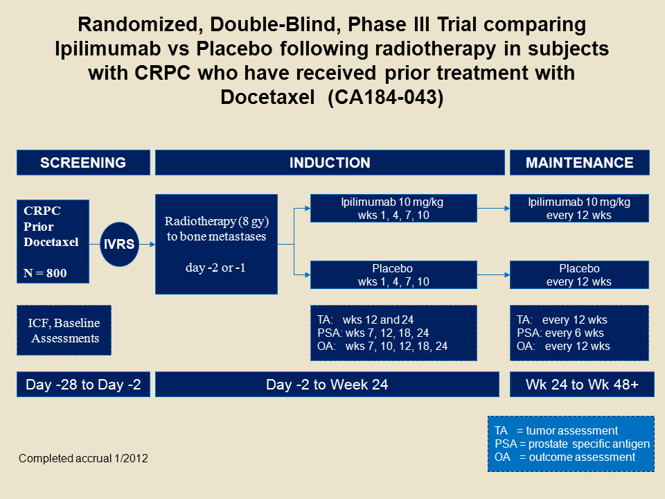 Metastatic Castrate Resistant Prostate Cancer Management