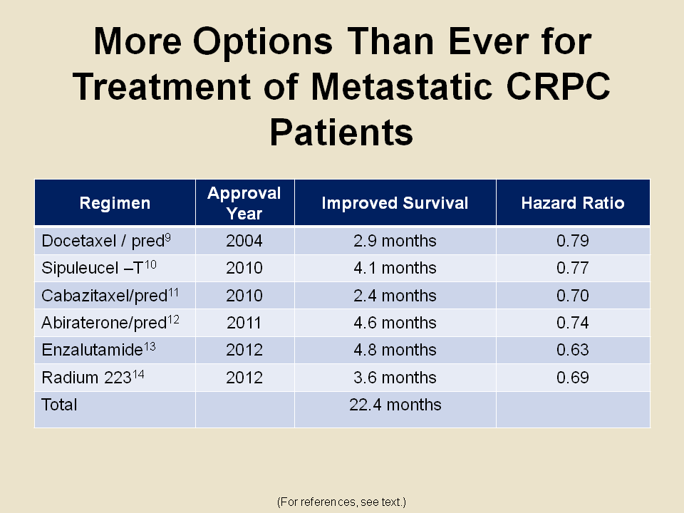 Metastatic Castrate Resistant Prostate Cancer Management