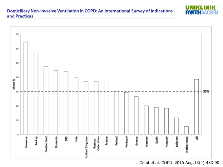 Domiciliary Non-invasive Ventilation in COPD: An International Survey ...