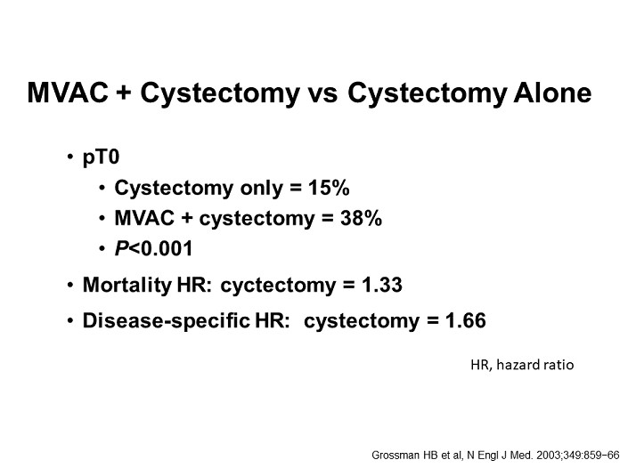 MVAC + Cystectomy Vs Cystectomy Alone - Activity Seven: Role Of ...