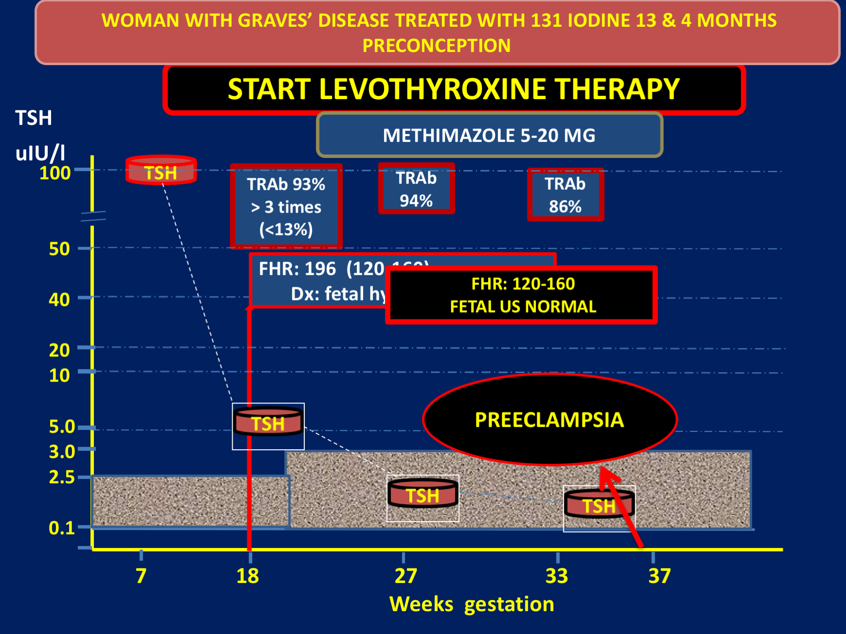 The Role Of Thyroid Stimulating And Thyroid Blocking Antibodies In The ...