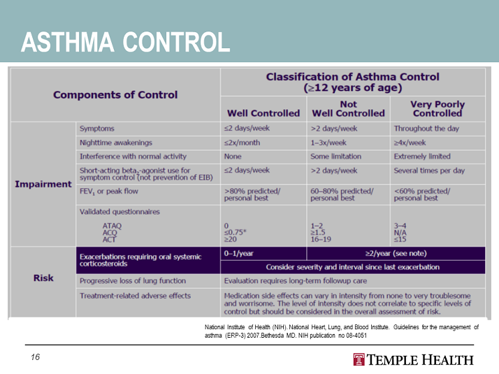 Asthma Control - Treatment Options for Severe Persistent Asthma ...