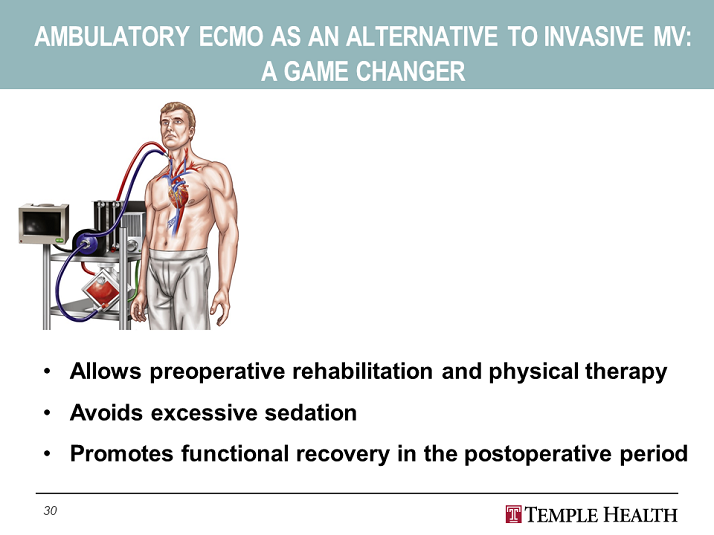 Ambulatory ECMO as an alternative to Invasive MV: A Game Changer ...